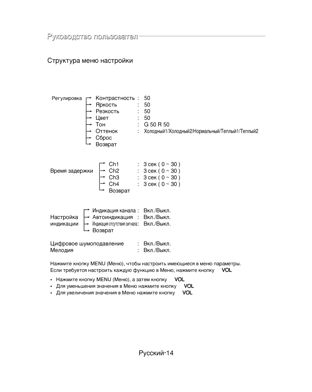 Samsung SMC-213P, SMC-214PV manual Ëúûíúû‡ Ïâì˛ Ì‡Òúóèíë, ÊÛÒÒÍËÈ-14 