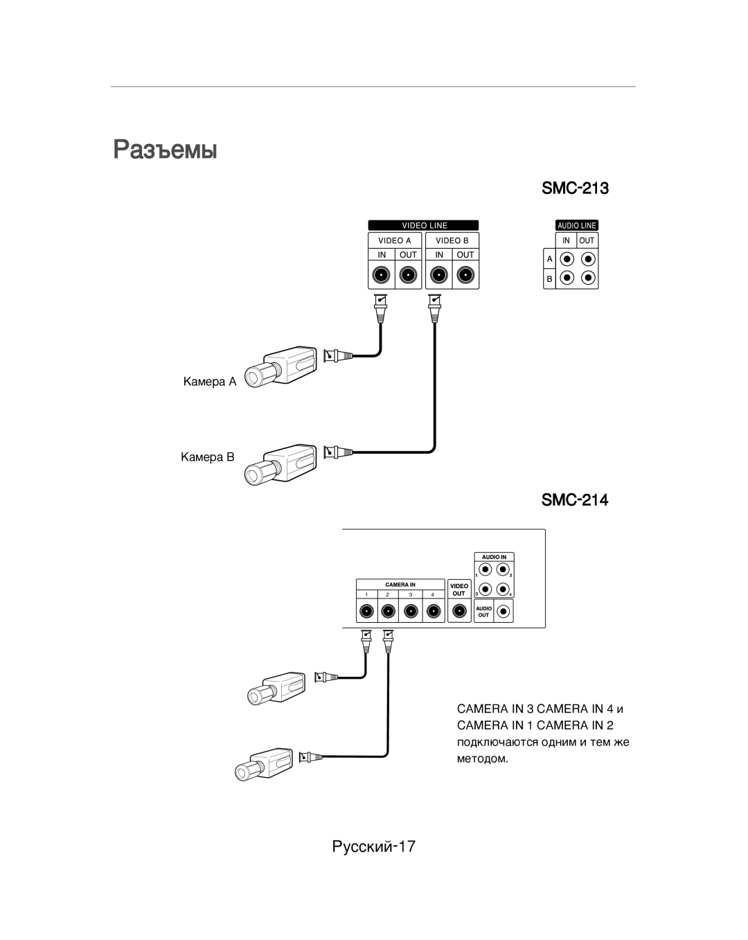 Samsung SMC-213P, SMC-214PV manual ‡Á˙Âï˚, ÊÛÒÒÍËÈ-17 