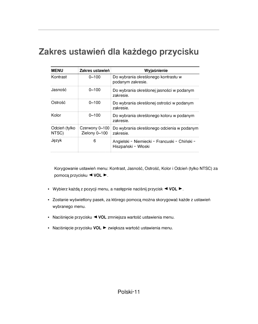 Samsung SMC-213P, SMC-214PV manual Zakres ustawieƒ dla ka˝dego przycisku, Polski-11 