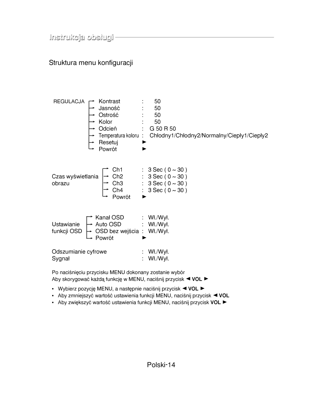 Samsung SMC-213P, SMC-214PV manual Struktura menu konfiguracji, Polski-14 