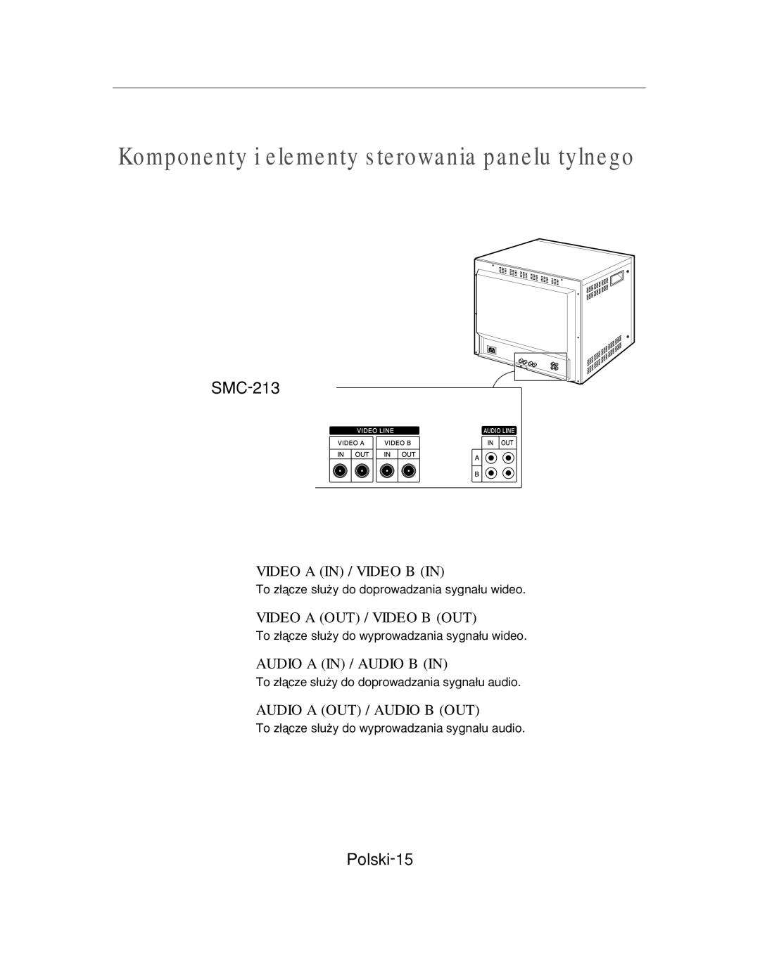 Samsung SMC-213P, SMC-214PV manual Komponenty i elementy sterowania panelu tylnego, Polski-15 