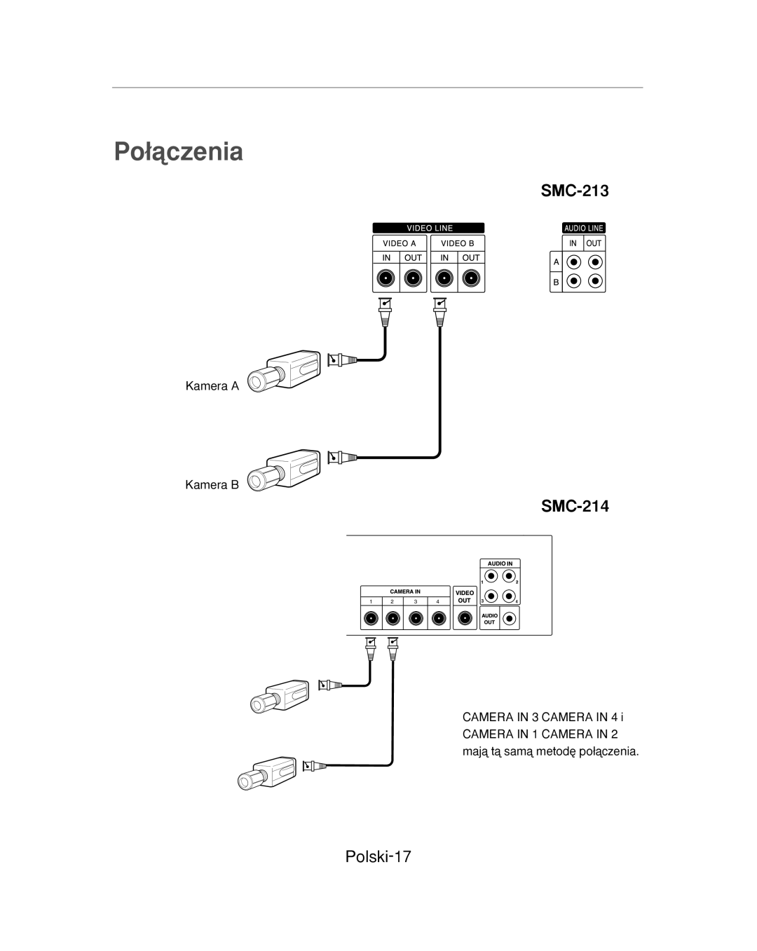 Samsung SMC-213P, SMC-214PV manual Po∏àczenia, Polski-17 