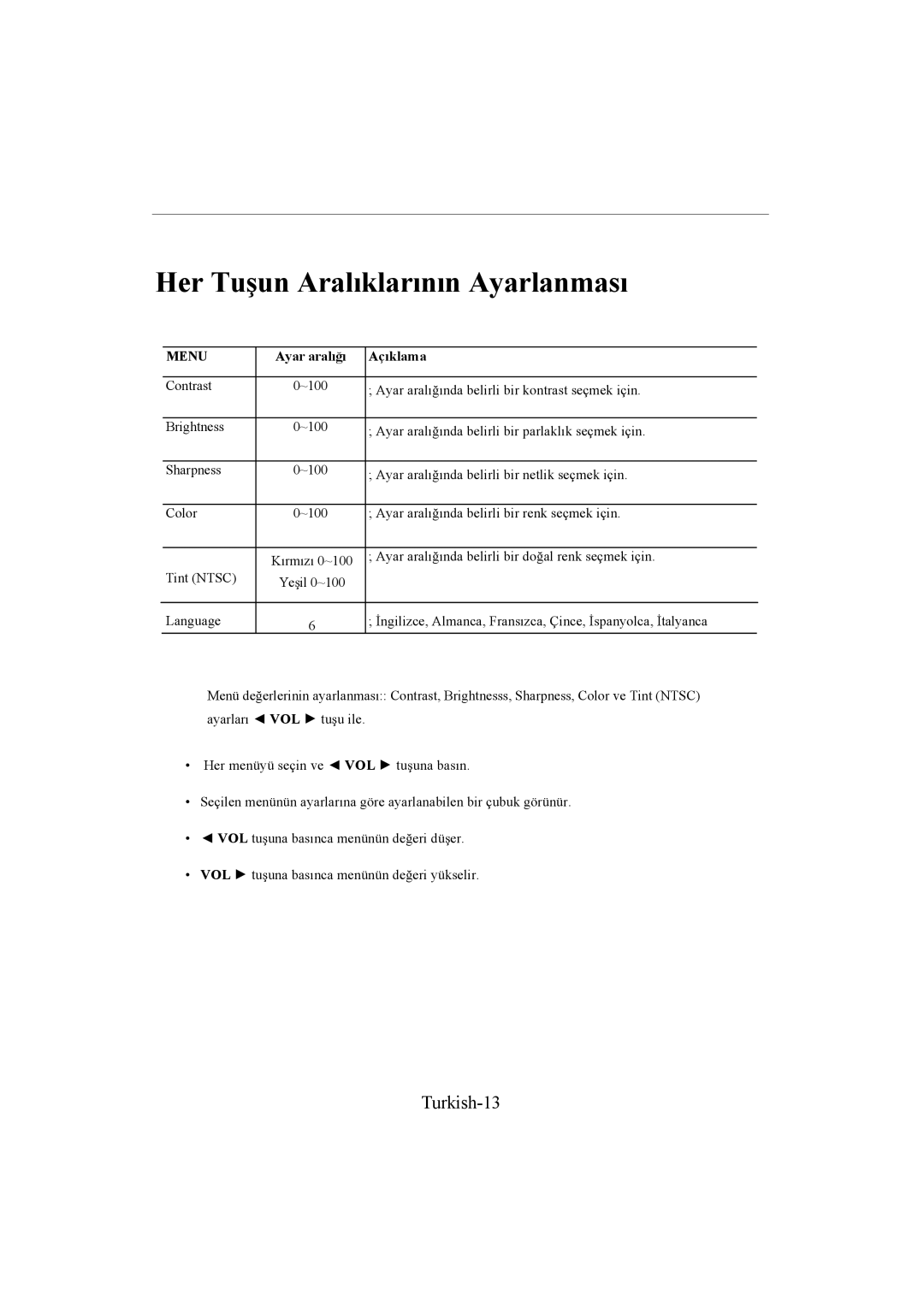 Samsung SMC-213P, SMC-214PV manual Turkish-13, Ayar aralığı Açıklama 