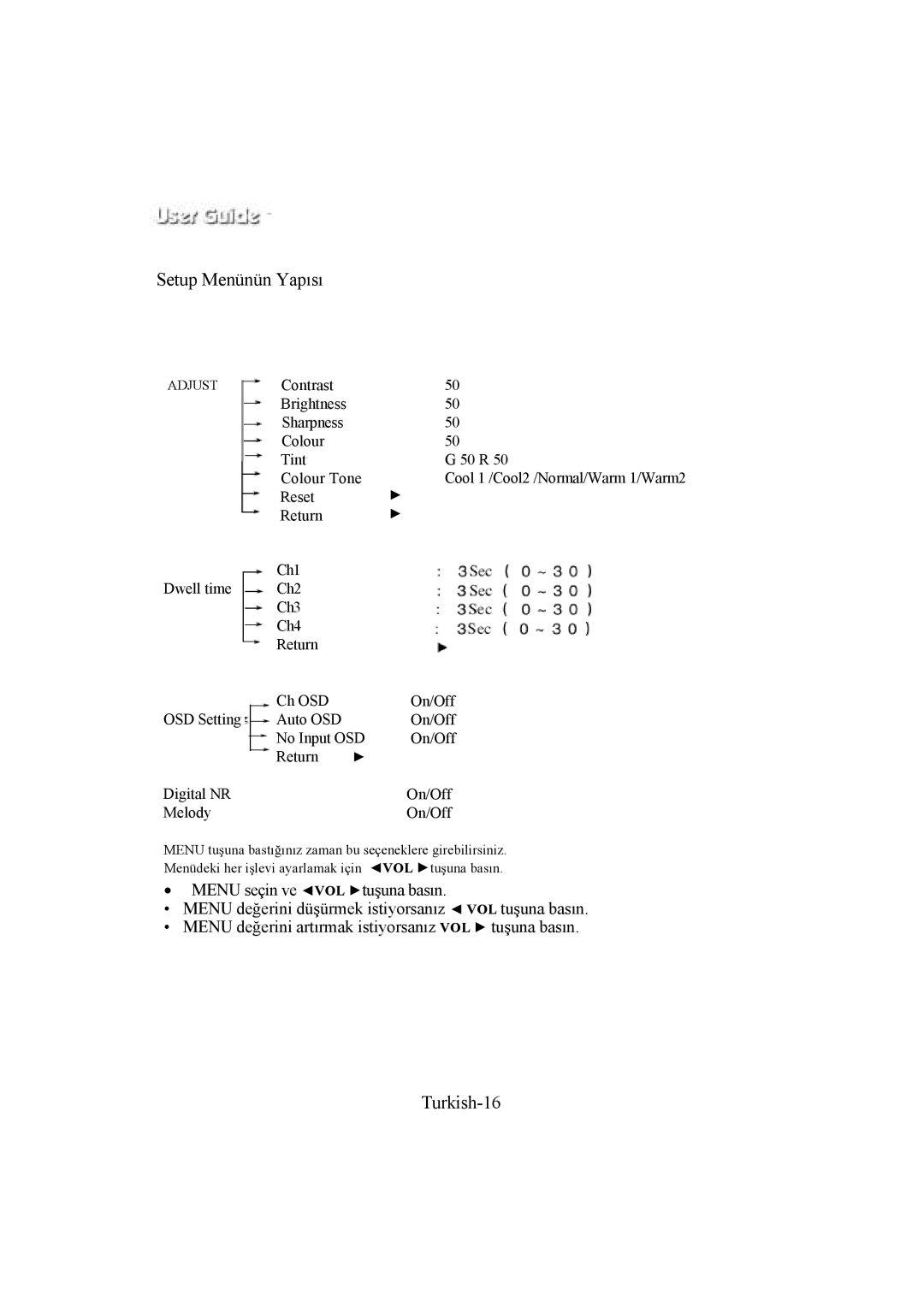 Samsung SMC-213P, SMC-214PV manual Setup Menünün Yapısı, Turkish-16 