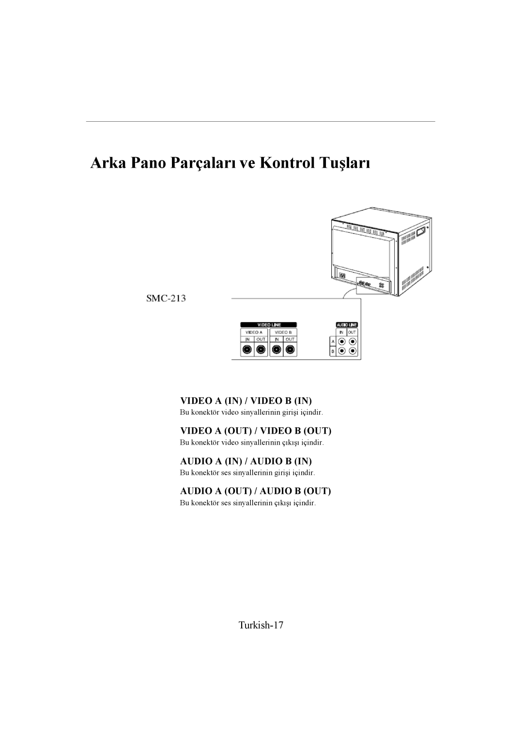 Samsung SMC-214PV, SMC-213P manual Arka Pano Parçaları ve Kontrol Tuşları, Turkish-17 