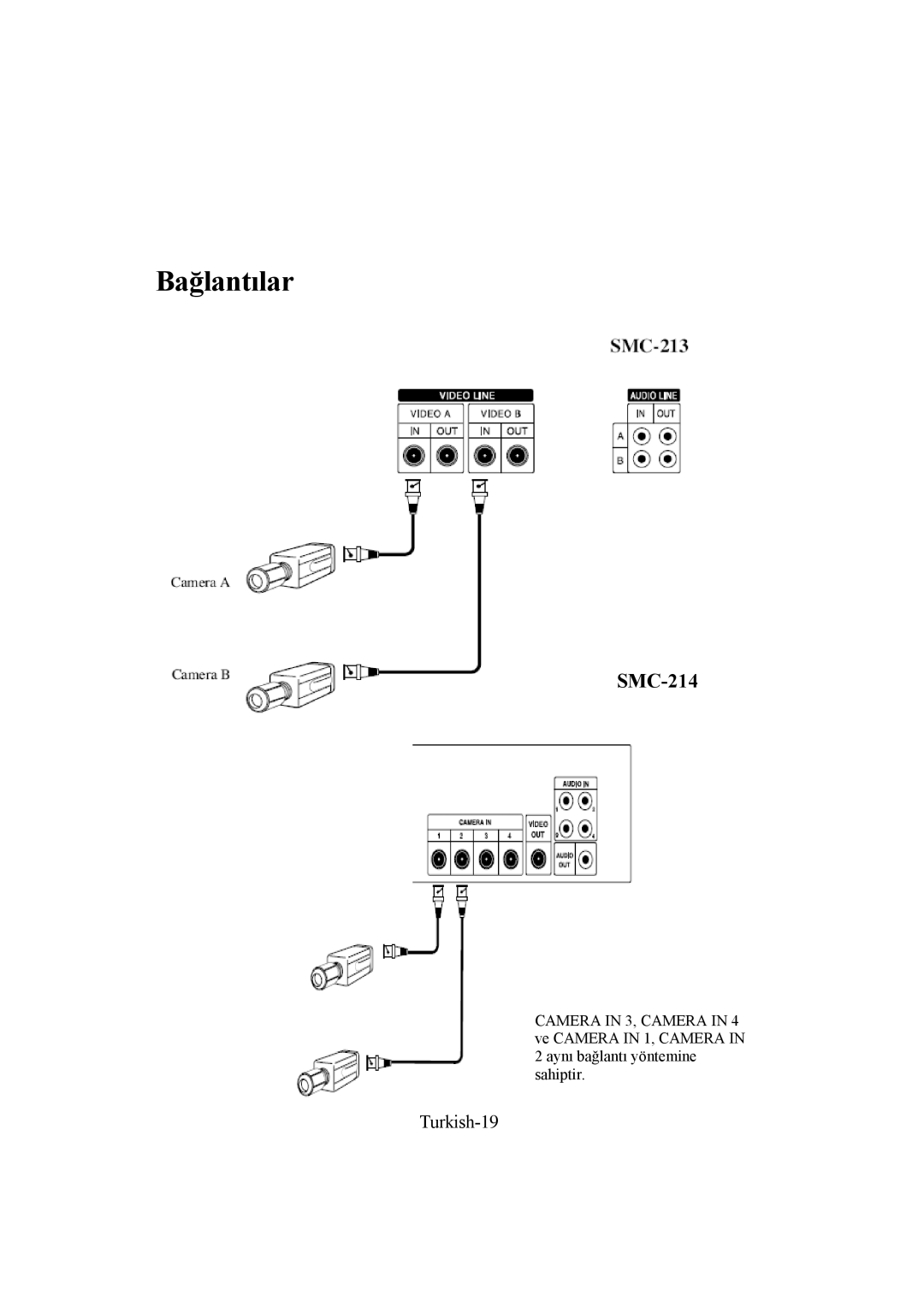 Samsung SMC-213P, SMC-214PV manual Bağlantılar, English-19 sahiptir Turkish-19 