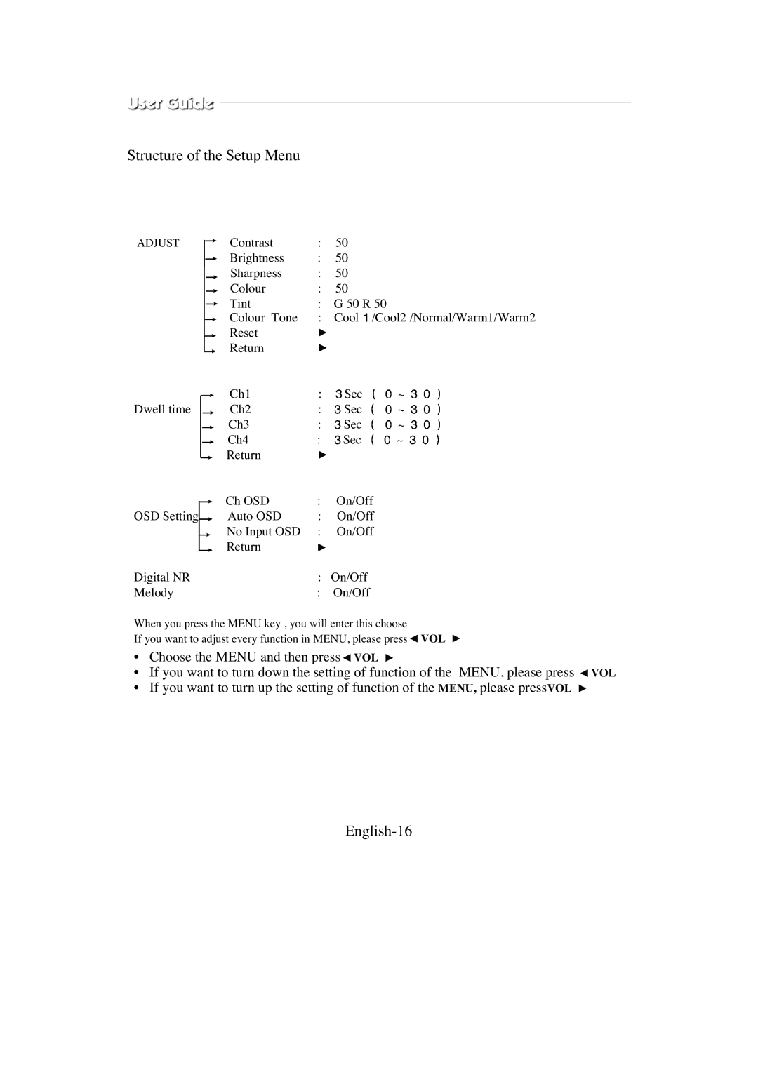 Samsung SMC-213P, SMC-214PV manual Structure of the Setup Menu, English-16 