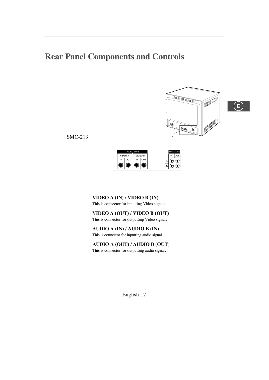 Samsung SMC-214PV, SMC-213P manual Rear Panel Components and Controls, English-17 