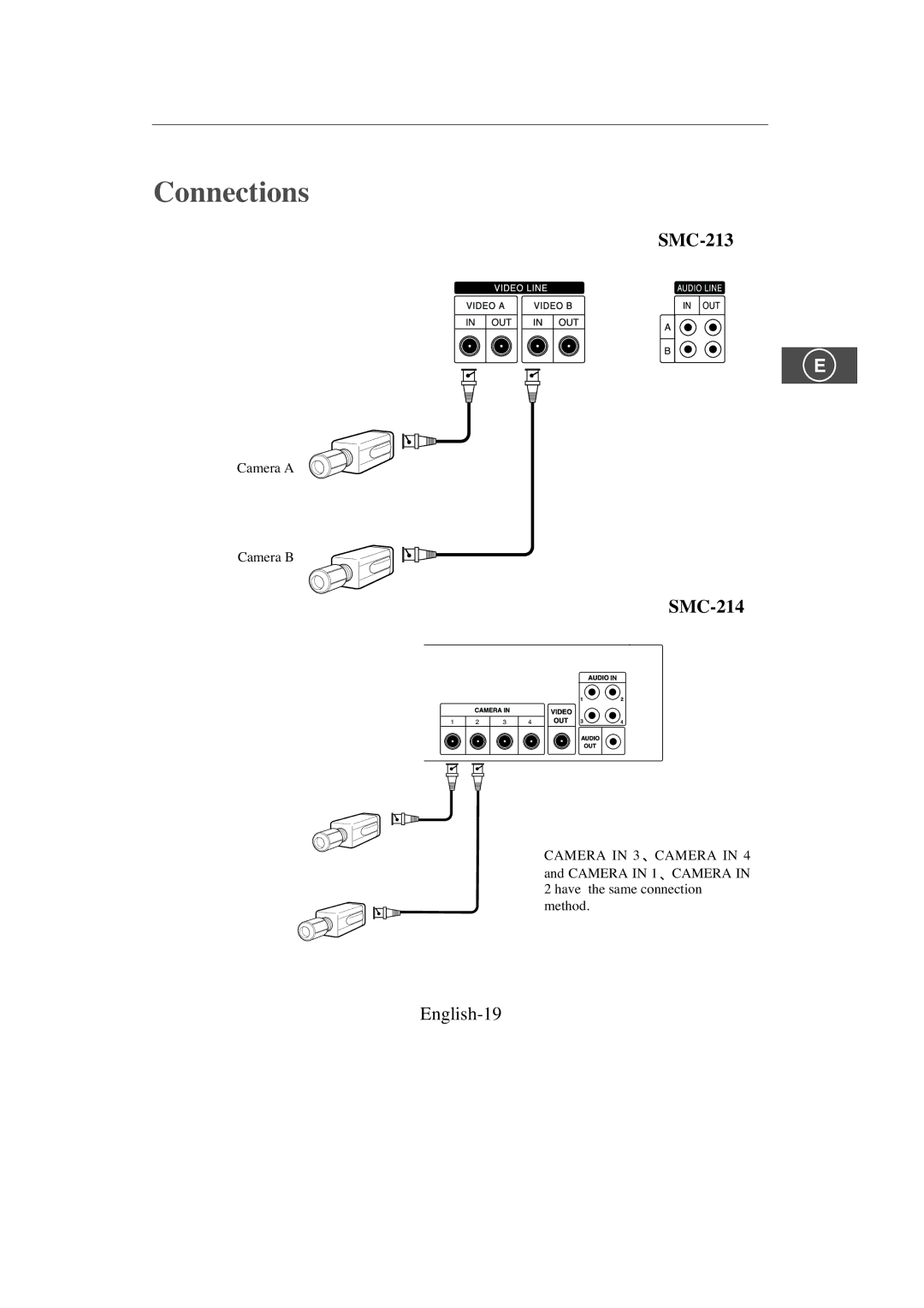 Samsung SMC-213P, SMC-214PV manual Connections, English-19 