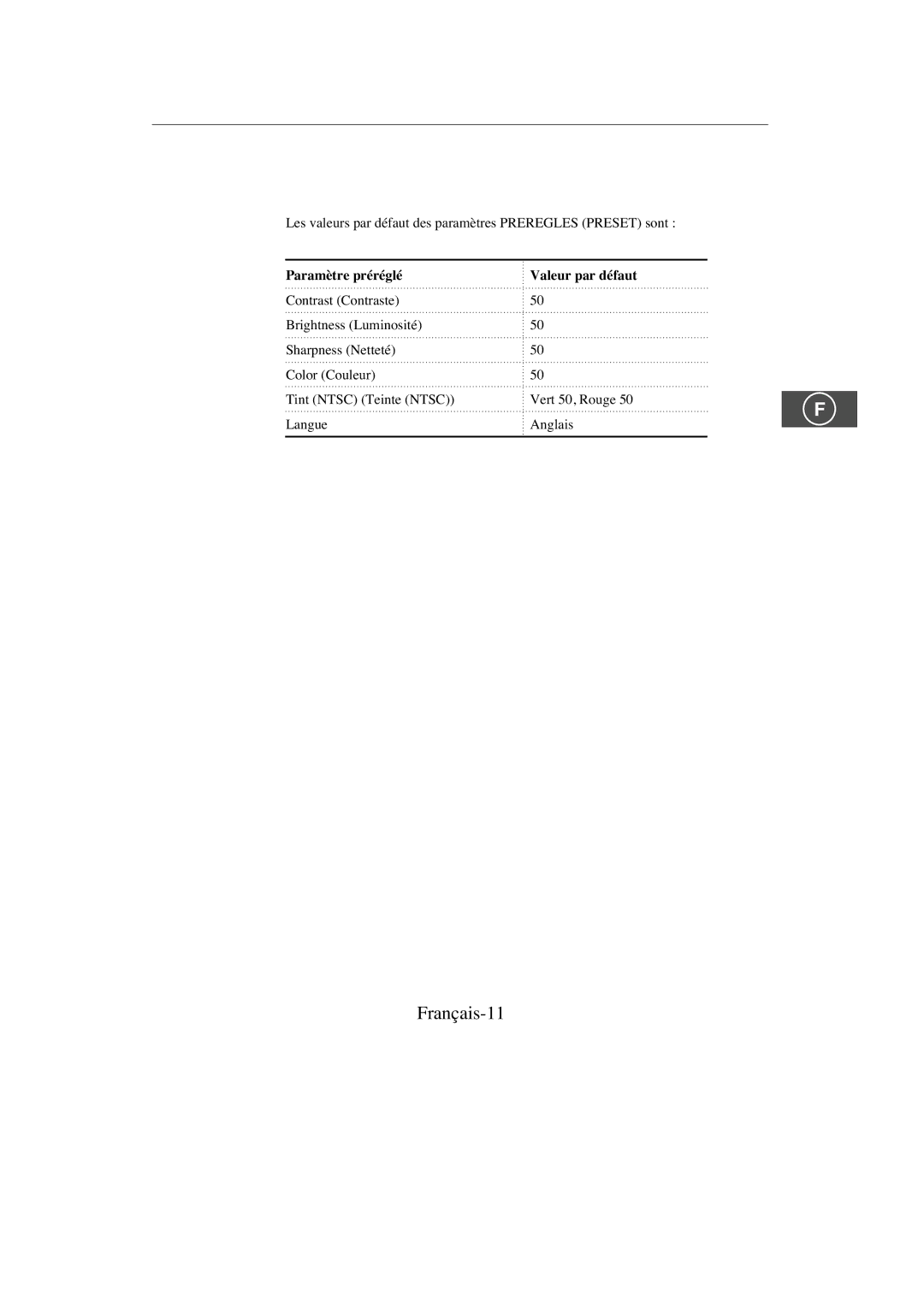 Samsung SMC-213P, SMC-214PV manual Français-11, Paramètre préréglé Valeur par défaut 