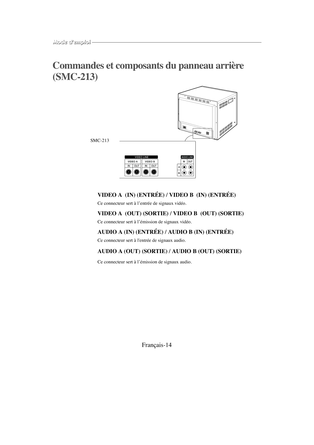 Samsung SMC-213P, SMC-214PV manual Commandes et composants du panneau arrière SMC-213, Français-14 