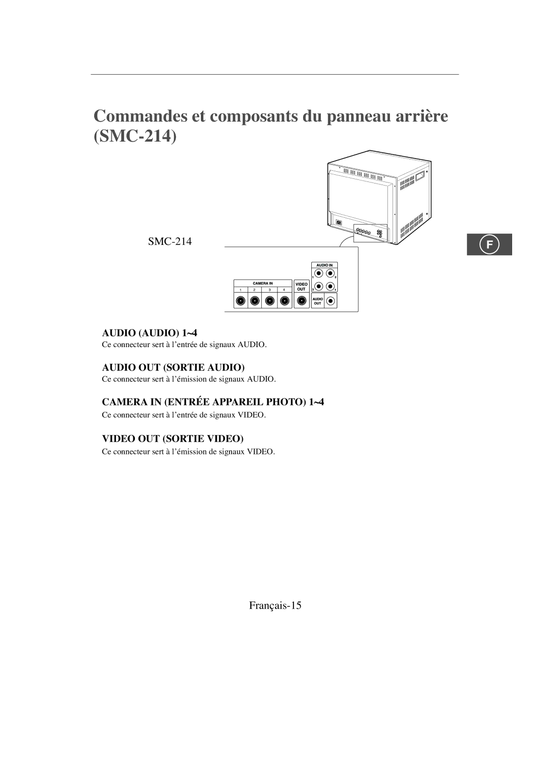 Samsung SMC-213P, SMC-214PV manual Commandes et composants du panneau arrière SMC-214, Français-15 