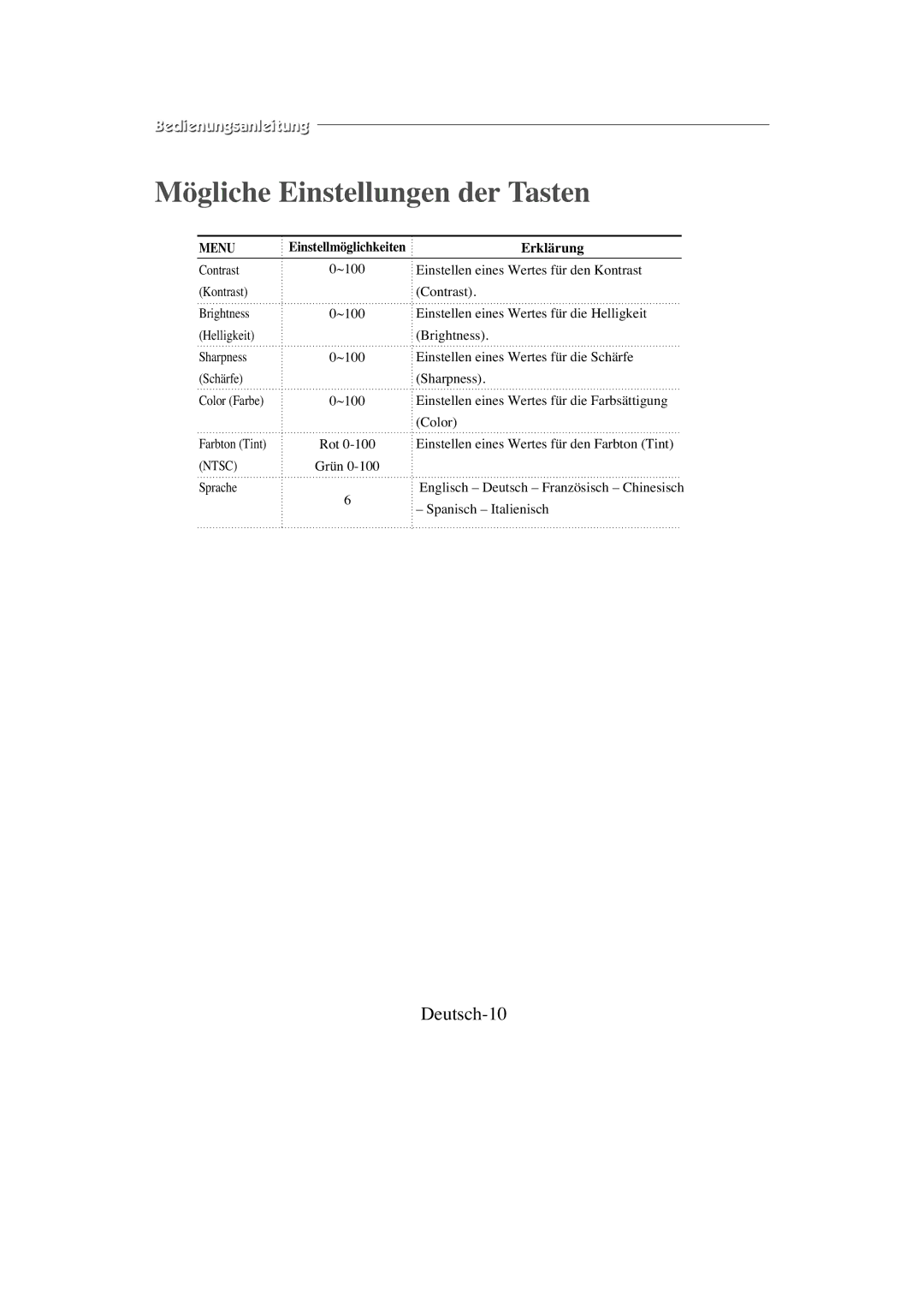 Samsung SMC-213P, SMC-214PV manual Mögliche Einstellungen der Tasten, Deutsch-10, Einstellmöglichkeiten Erklärung 