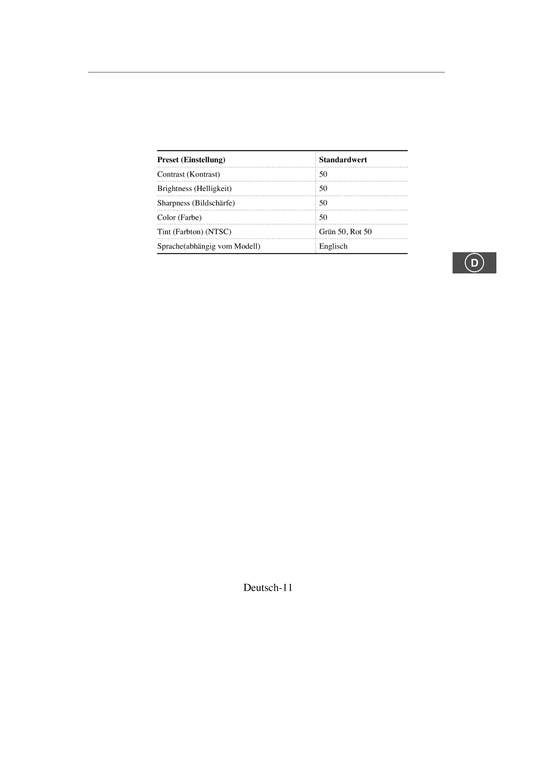 Samsung SMC-213P, SMC-214PV manual Deutsch-11, Preset Einstellung Standardwert 