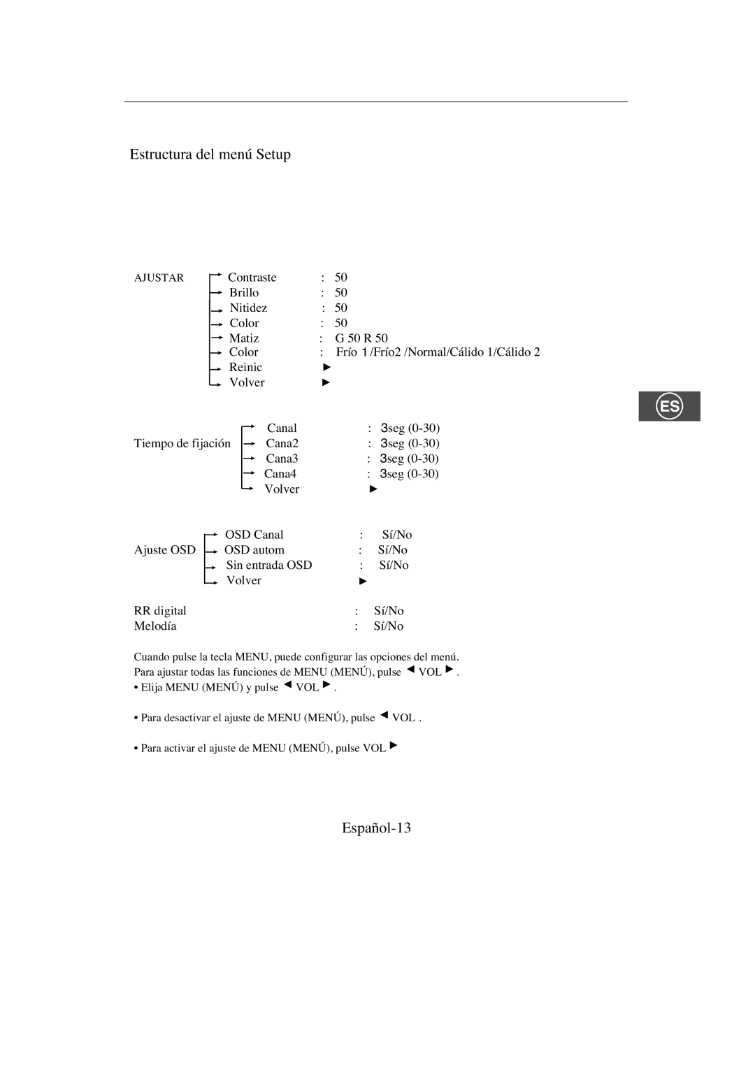 Samsung SMC-213P, SMC-214PV manual Estructura del menú Setup, Español-13 