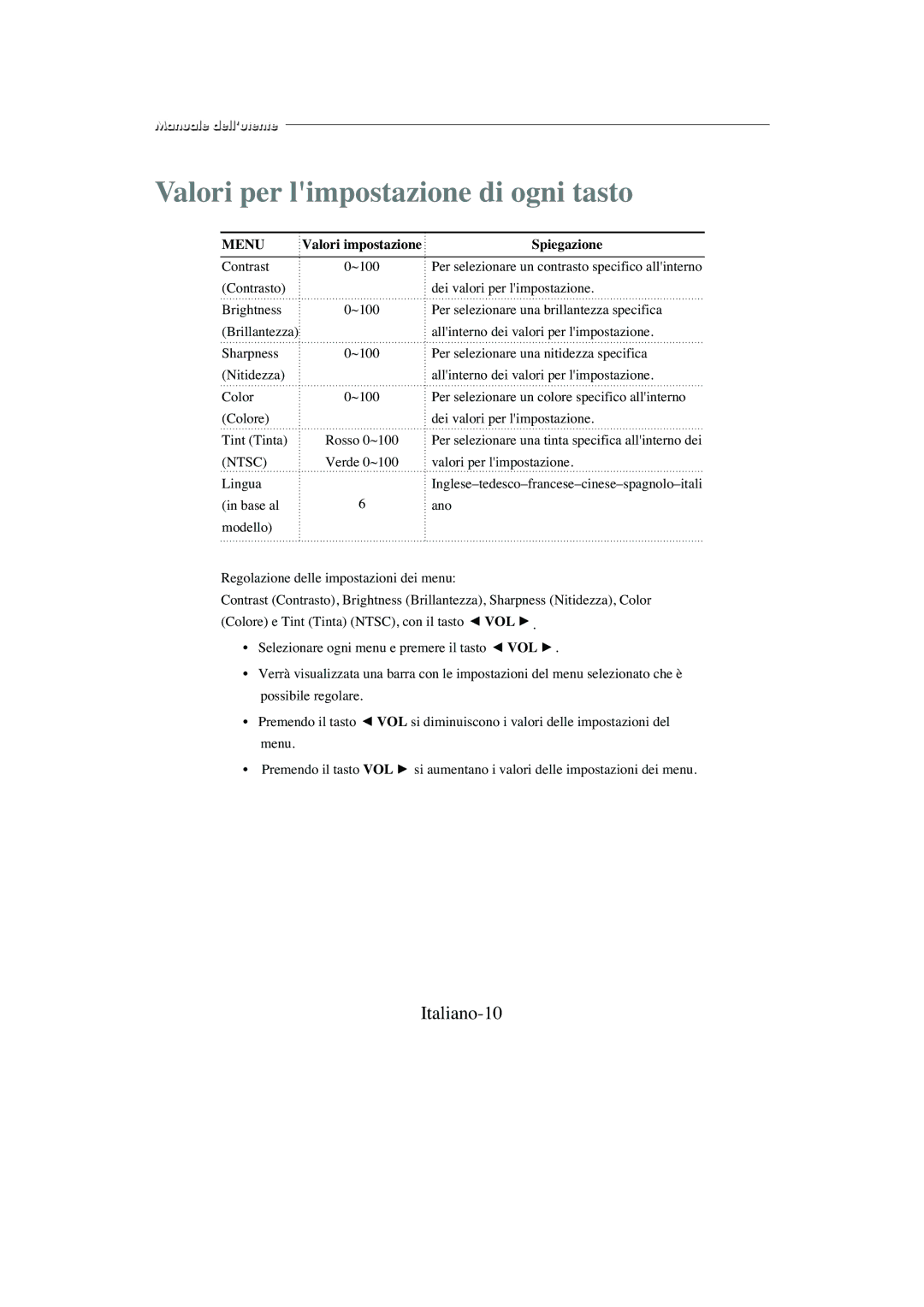 Samsung SMC-214PV, SMC-213P manual Italiano-10, Spiegazione 