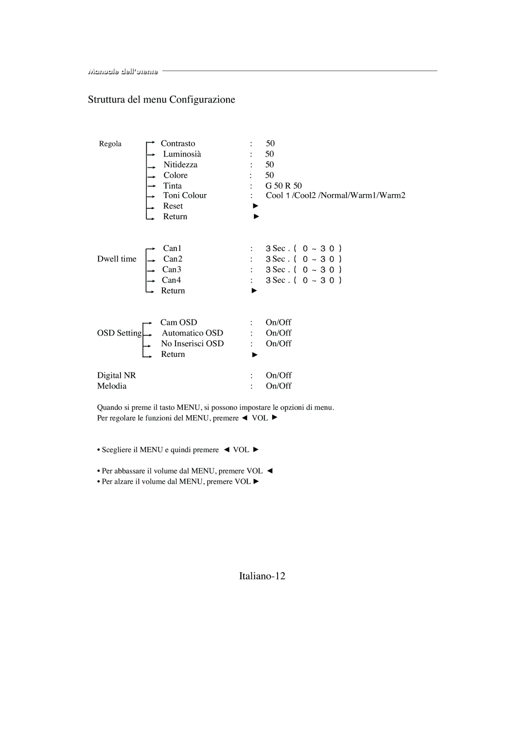 Samsung SMC-213P, SMC-214PV manual Struttura del menu Configurazione, Italiano-12 