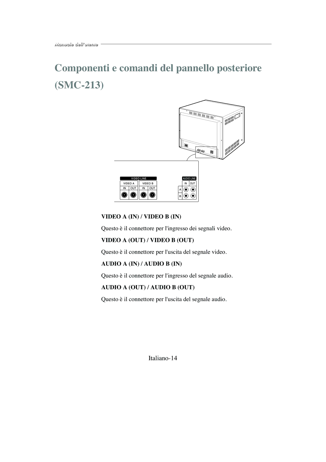 Samsung SMC-213P, SMC-214PV manual Componenti e comandi del pannello posteriore SMC-213, Italiano-14 