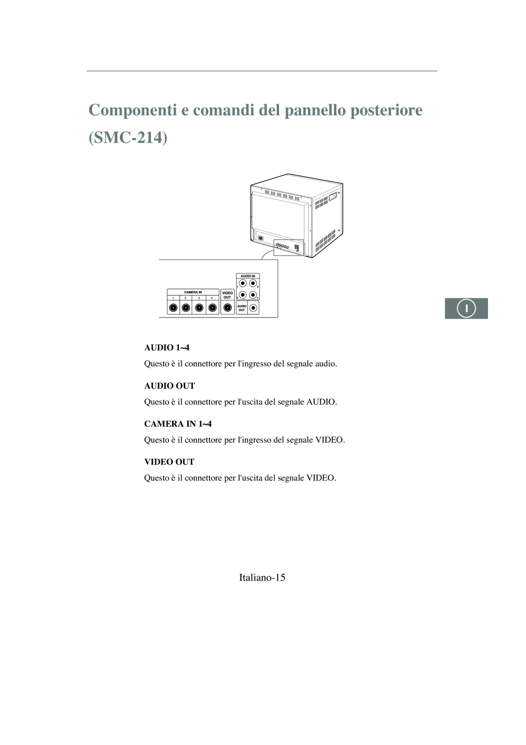 Samsung SMC-213P, SMC-214PV manual Componenti e comandi del pannello posteriore SMC-214, Italiano-15 