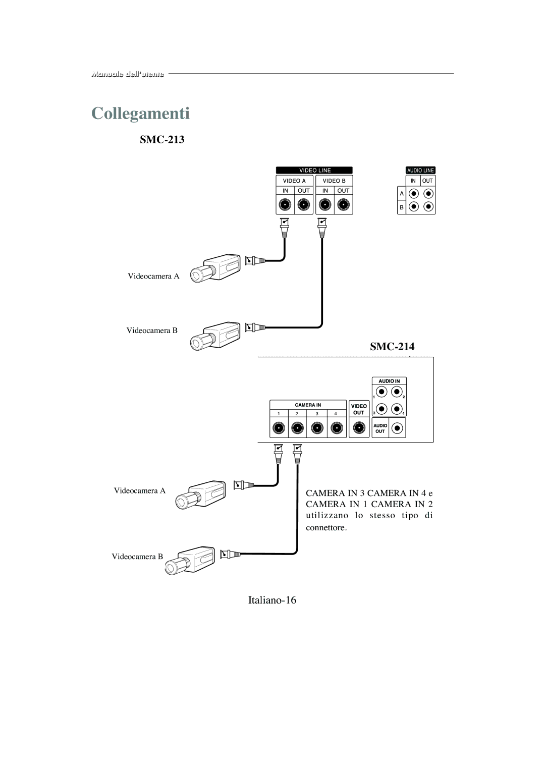 Samsung SMC-214PV, SMC-213P manual Collegamenti, Italiano-16 