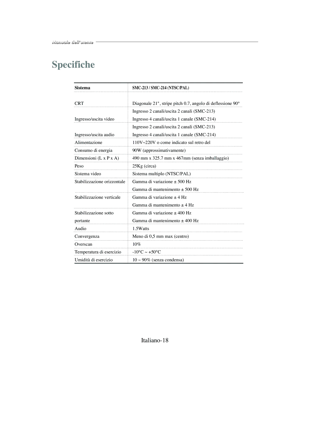 Samsung SMC-213P, SMC-214PV manual Italiano-18, Sistema SMC-213 / SMC-214 NTSC/PAL 