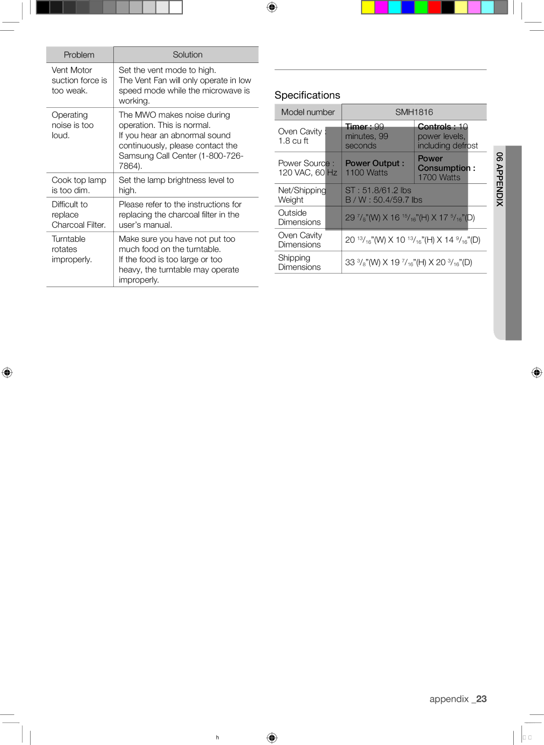 Samsung SMH1816B, SMH1816S, SMH1816W user manual Appendix, Specifications, Vent Fan will only operate in low 