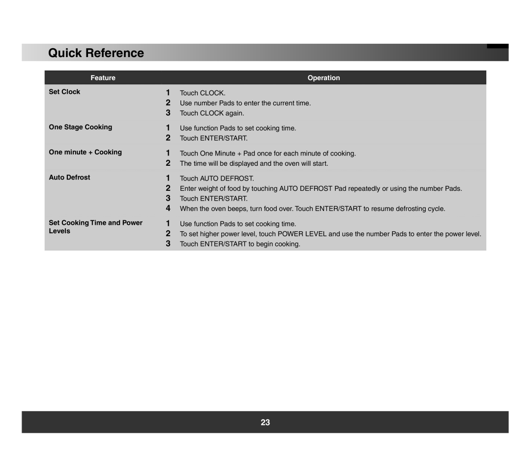 Samsung SMH3150 manual Quick Reference, Feature Operation 