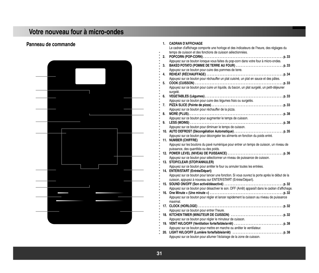 Samsung SMH3150 manual Votre nouveau four à micro-ondes, Panneau de commande 