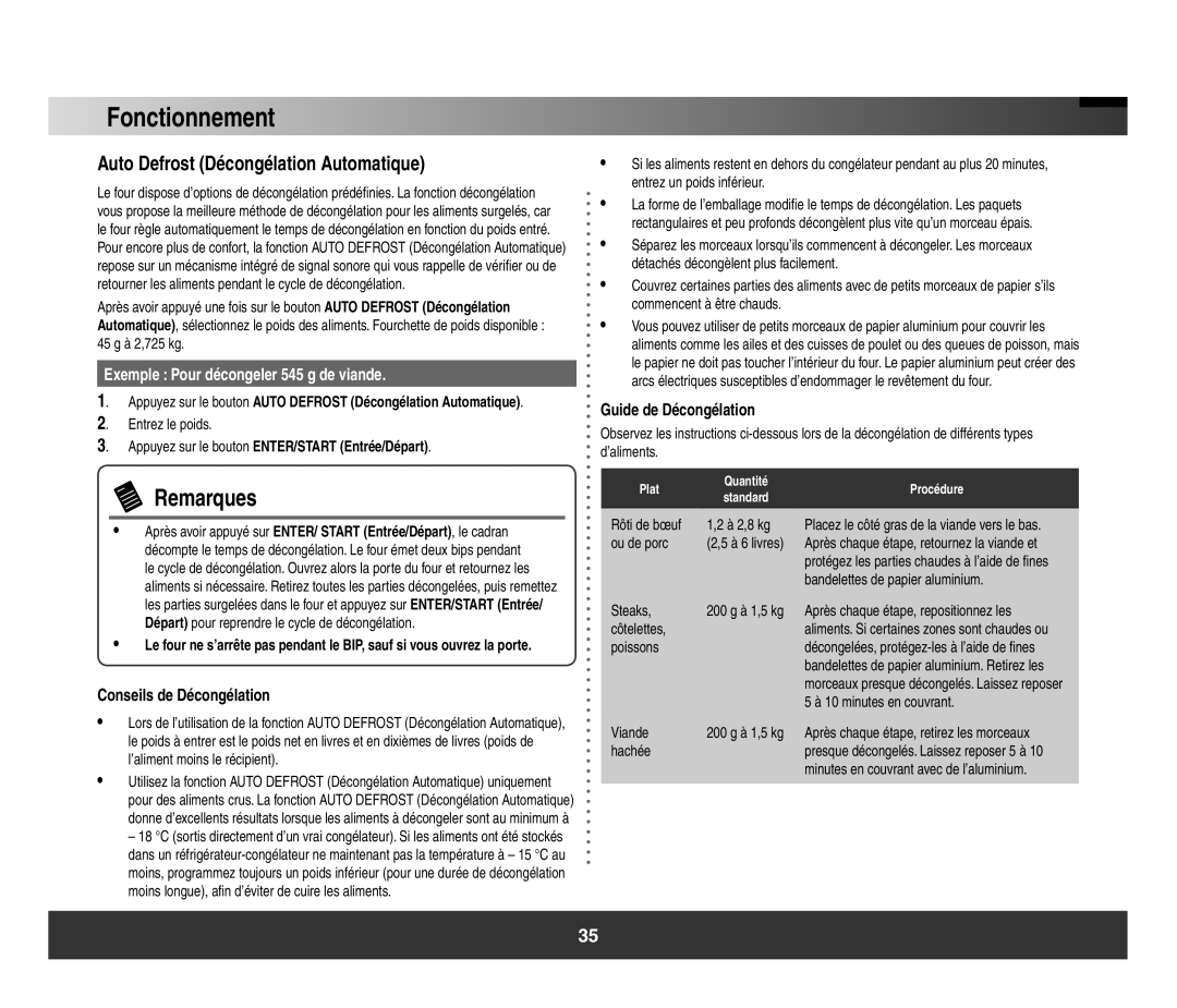 Samsung SMH3150 Auto Defrost Décongélation Automatique, Exemple Pour décongeler 545 g de viande, Conseils de Décongélation 