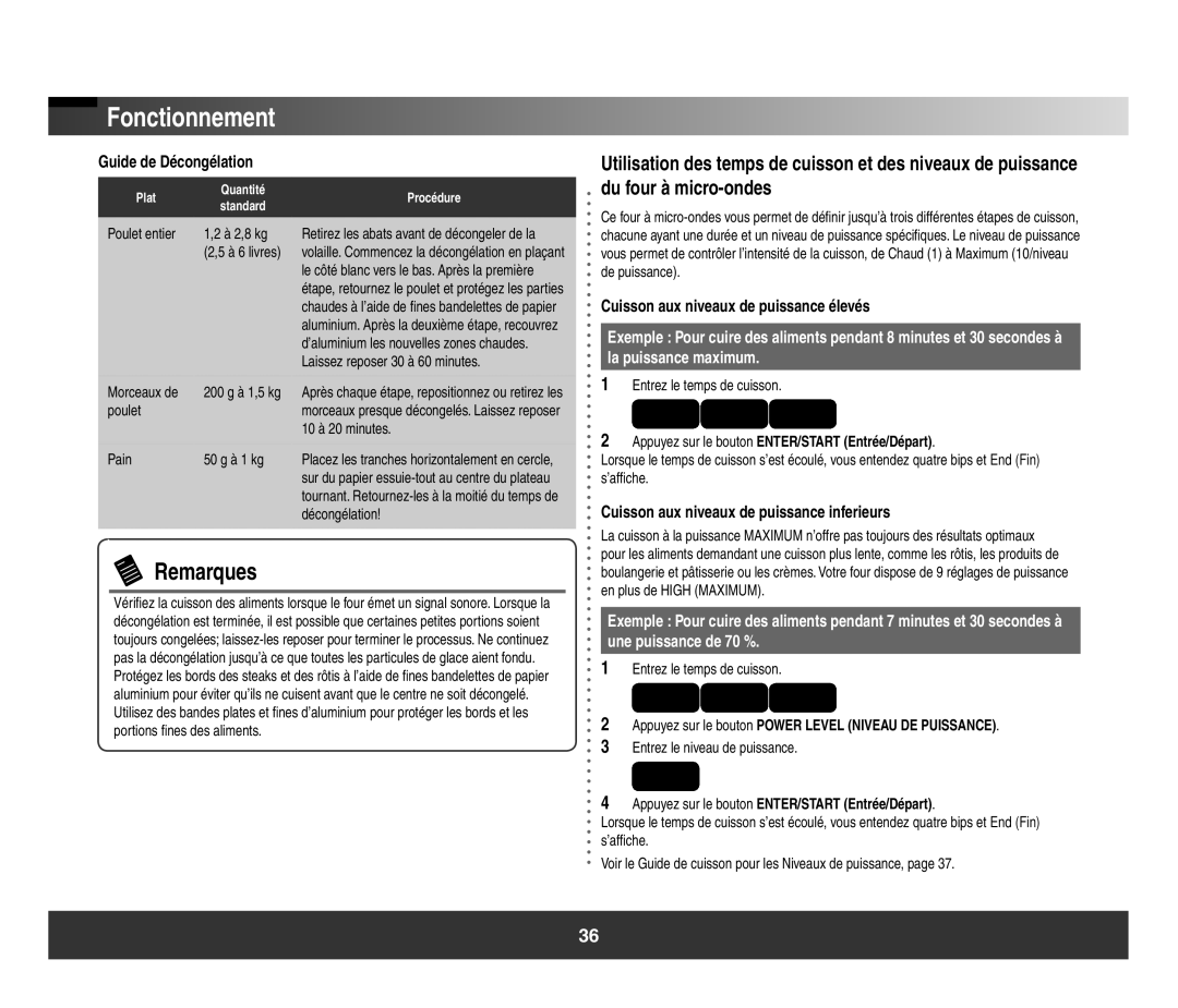 Samsung SMH3150 manual Cuisson aux niveaux de puissance élevés, Cuisson aux niveaux de puissance inferieurs 