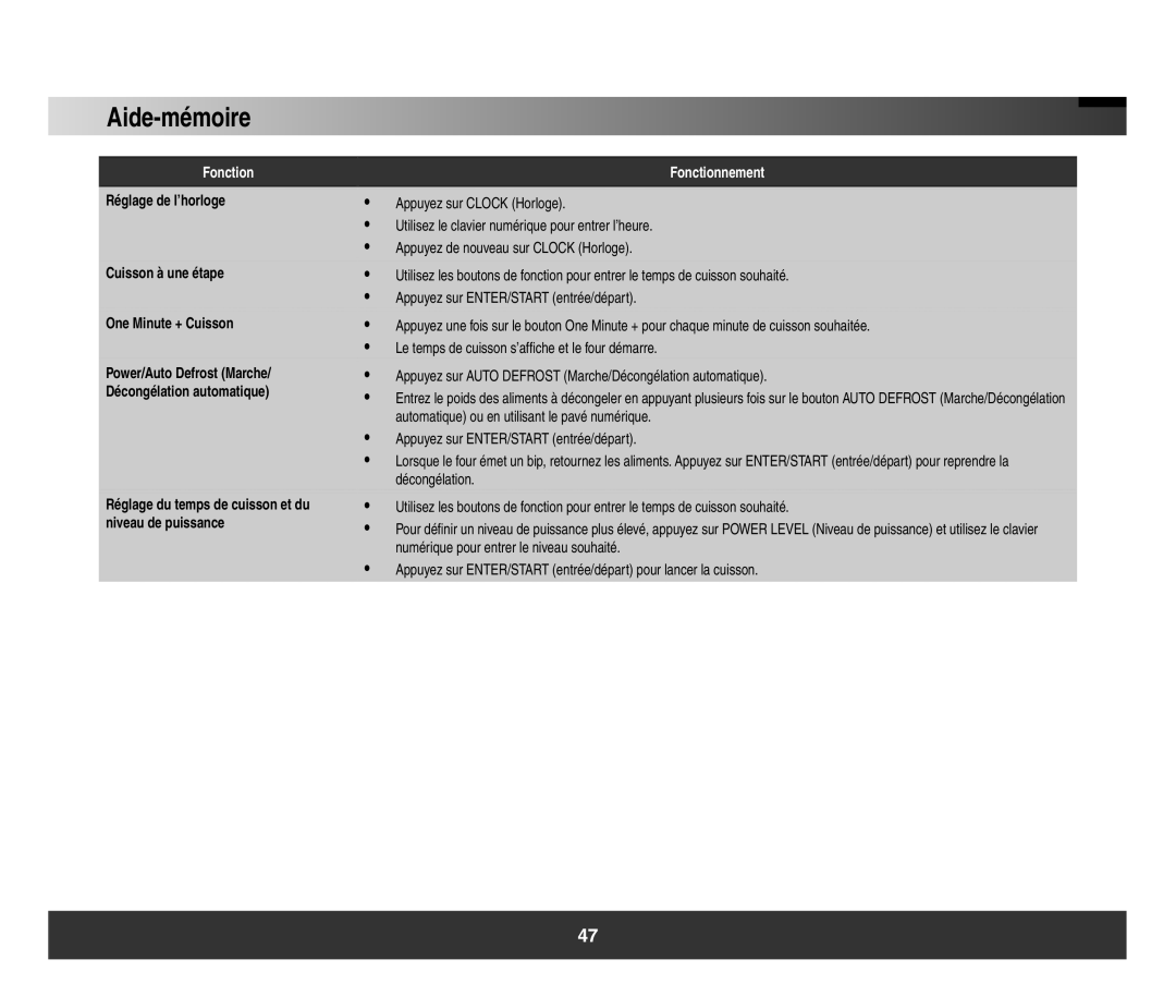 Samsung SMH3150 manual Aide-mémoire 