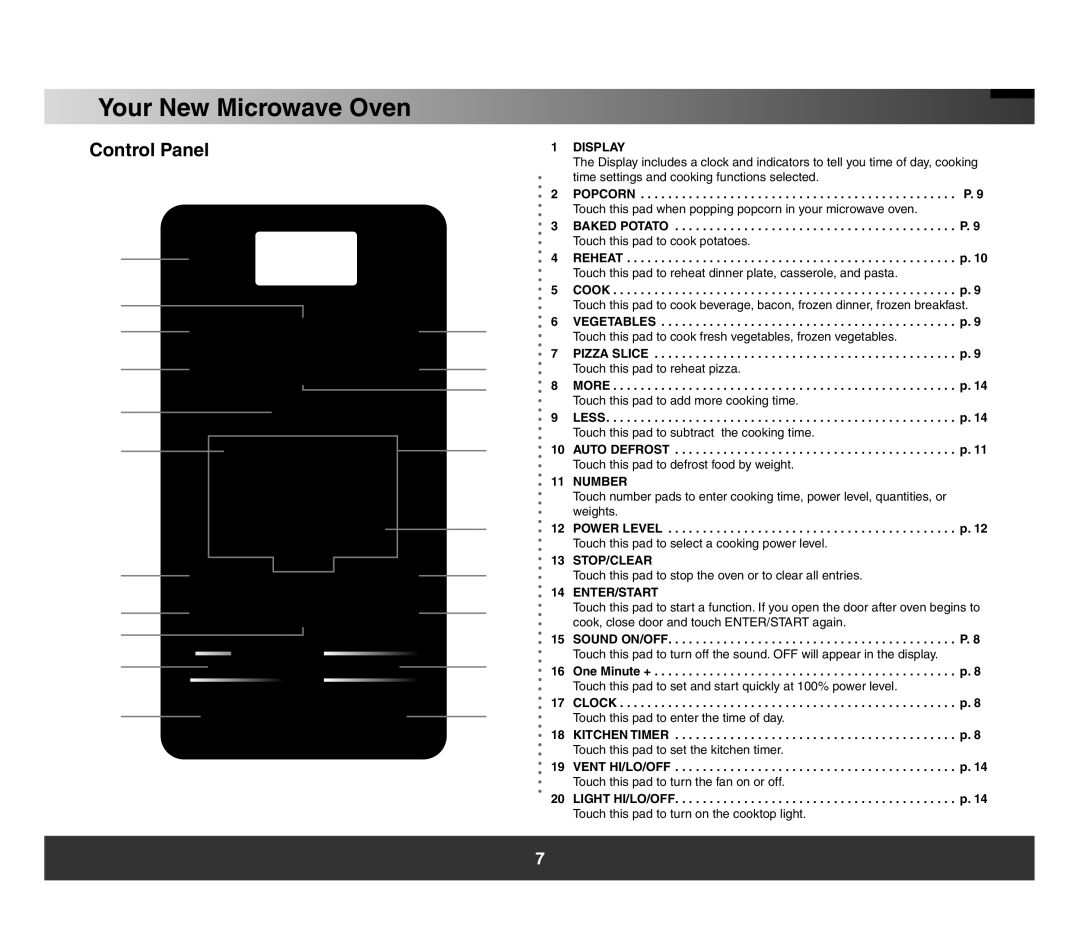 Samsung SMH3150 manual Your New Microwave Oven, Control Panel 