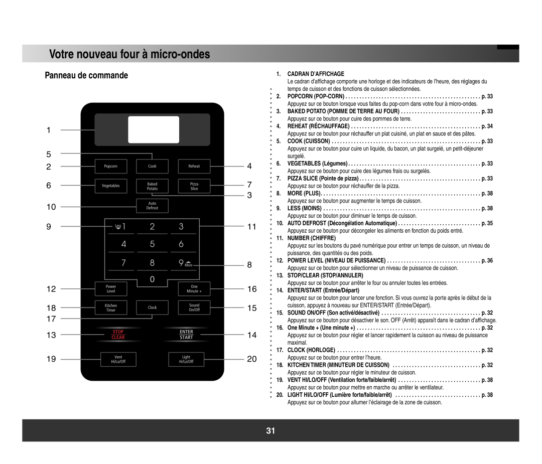Samsung SMH3150 manual Votre nouveau four à micro-ondes, Panneau de commande,     