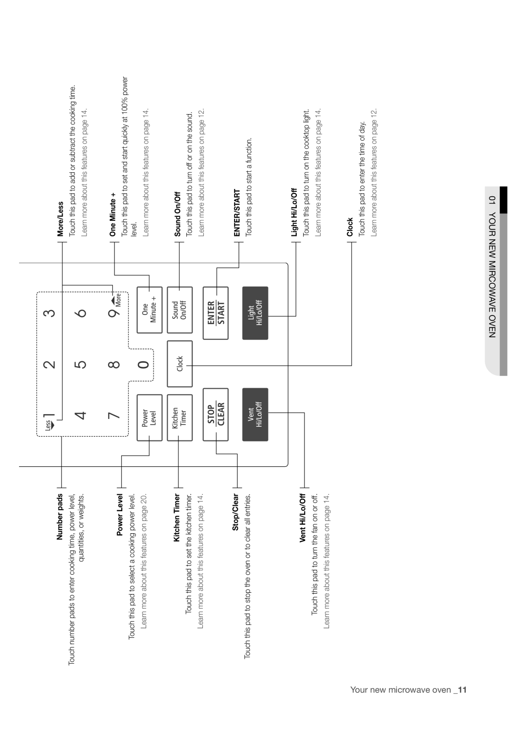 Samsung SMH5165 user manual Your new microwave oven, Learn more about this features on page 