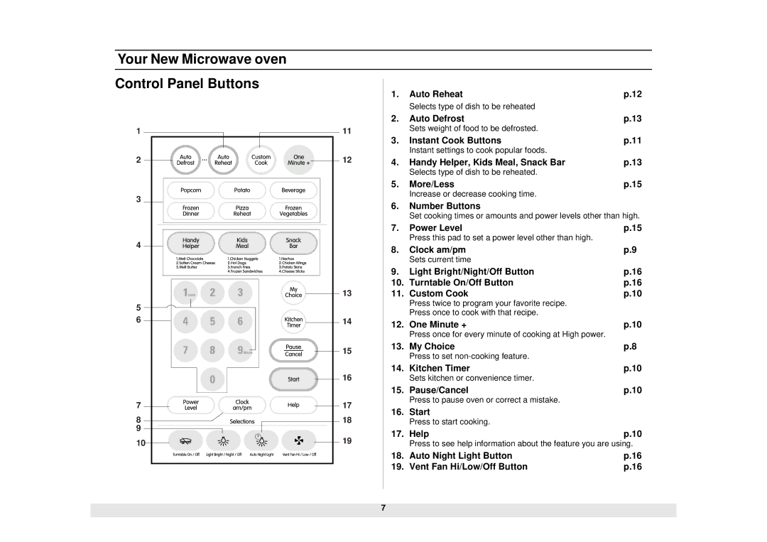 Samsung SMH6140CB, SMH6140BB manual Your New Microwave oven Control Panel Buttons 