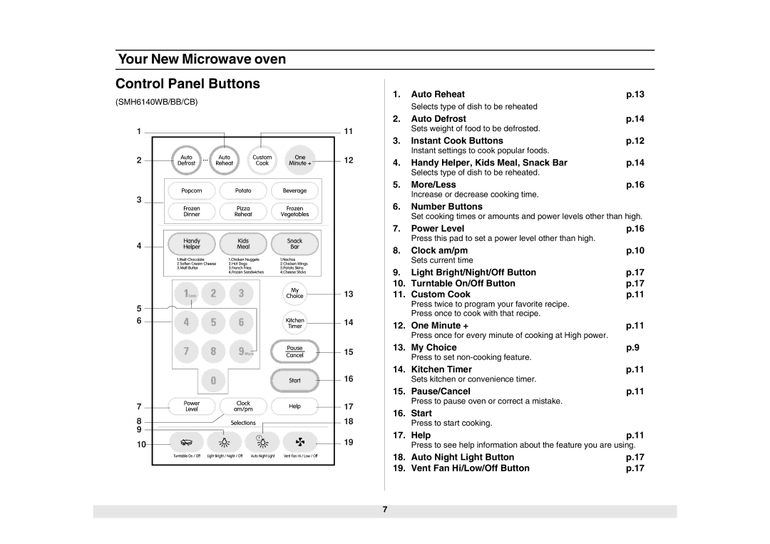 Samsung SMH6150BB, SMH6150WB, SMH6150CB owner manual Your New Microwave oven Control Panel Buttons 