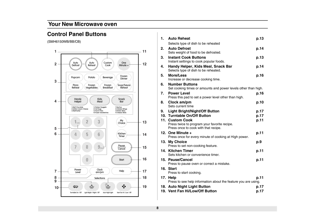 Samsung SMH6150CB, SMH6150BB owner manual SMH6150WB/BB/CB 