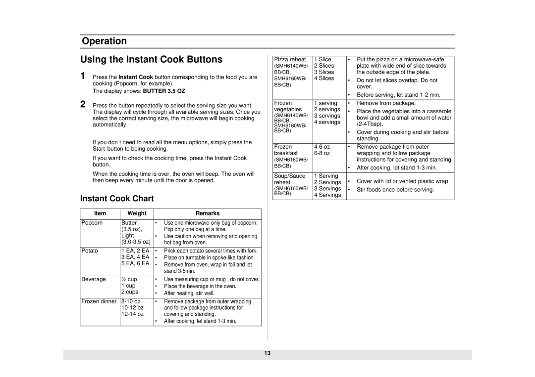 Samsung SMH6140WB/BB/CB, SMH6160WB/BB/CB, SMH5140WB/BB manual Instant Cook Chart, Weight Remarks 