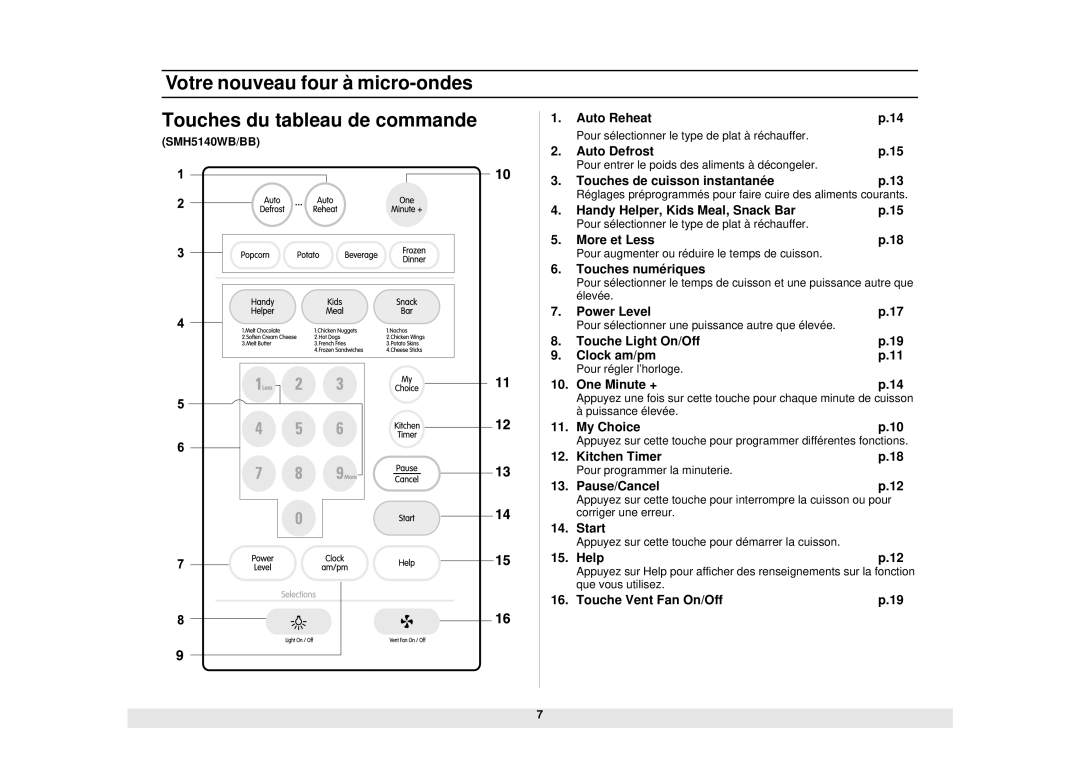 Samsung SMH6140WB/BB/CB manual SMH5140WB/BB, Pour sélectionner le type de plat à réchauffer, Pour régler l’horloge 