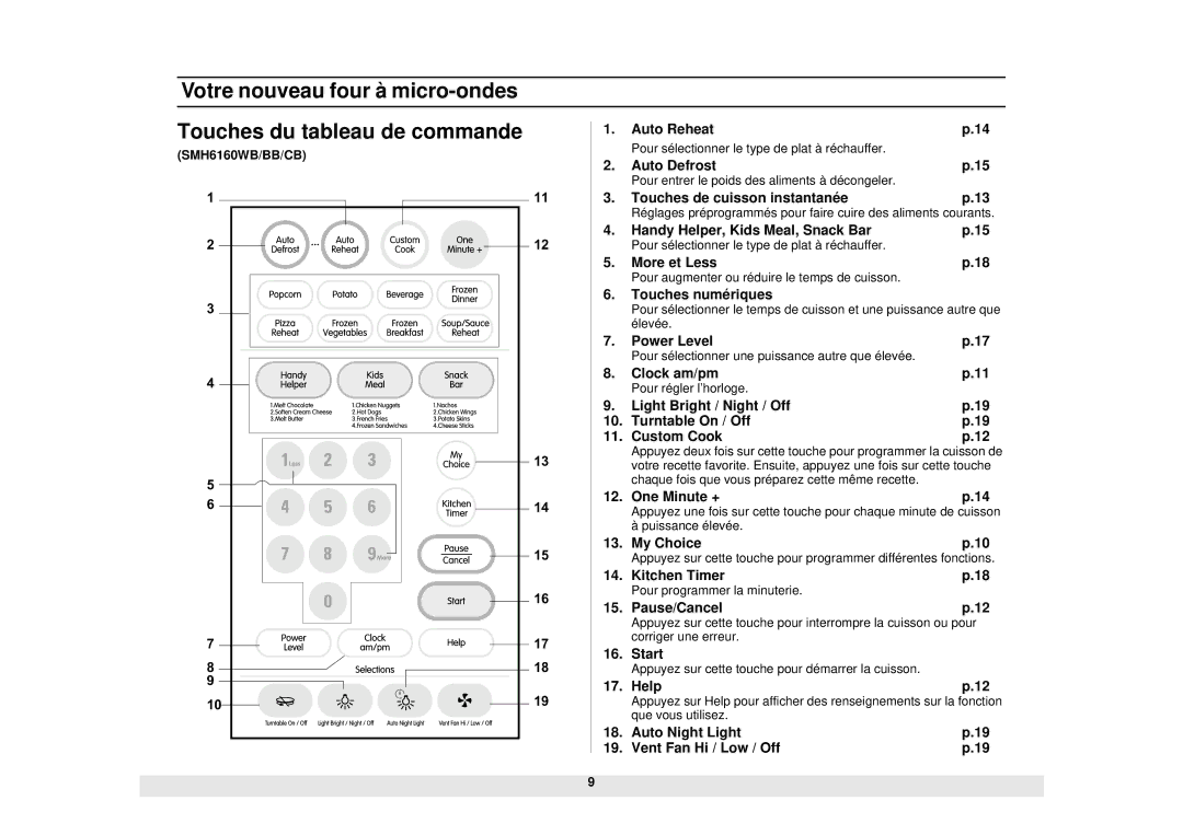 Samsung SMH6160WB/BB/CB, SMH6140WB/BB/CB, SMH5140WB/BB manual 