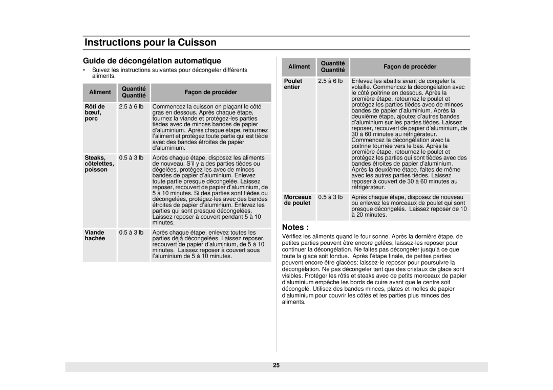 Samsung SMH6140WB/BB/CB, SMH6160WB/BB/CB, SMH5140WB/BB manual Guide de décongélation automatique 