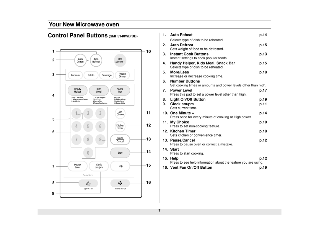 Samsung SMH6140WB/BB/CB, SMH6160WB/BB/CB manual Your New Microwave oven Control Panel Buttons SMH5140WB/BB 