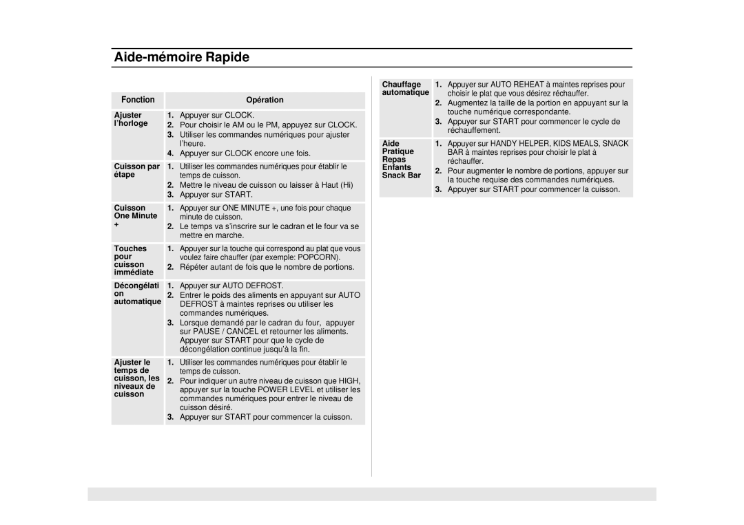 Samsung SMH6140WB/BB/CB, SMH6160WB/BB/CB, SMH5140WB/BB manual Aide-mémoire Rapide 