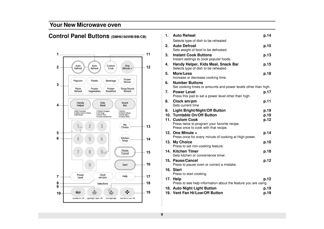 Samsung SMH6160WB/BB/CB, SMH6140WB/BB/CB, SMH5140WB/BB manual Auto Reheat 