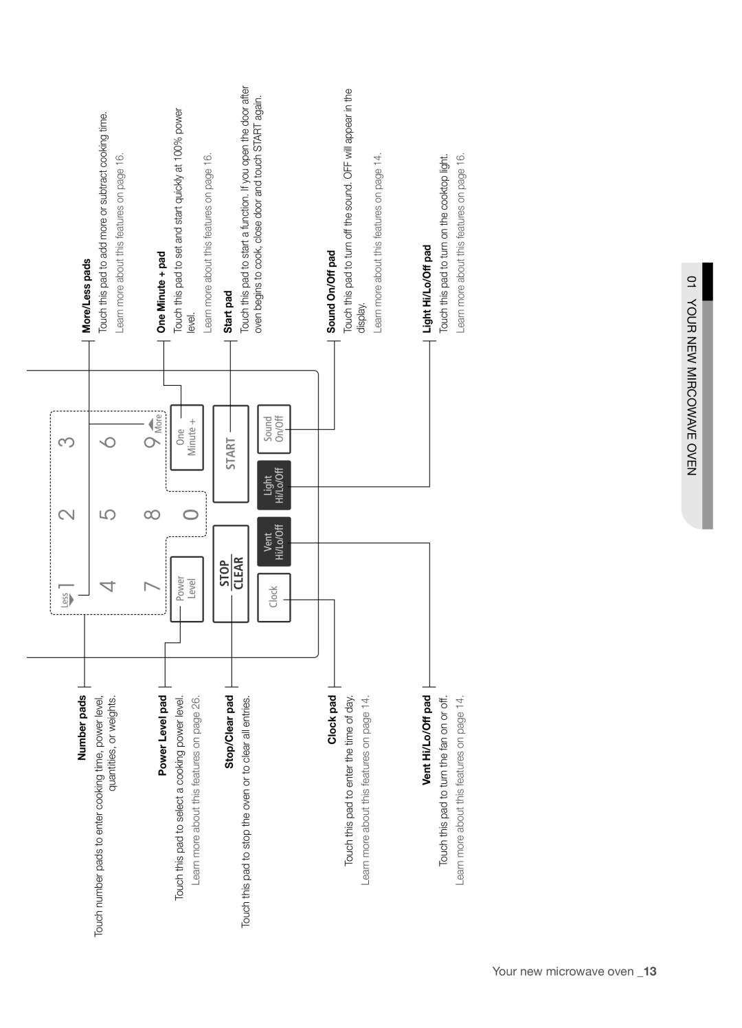 Samsung SMH6165 user manual Oven Mircowave NEW Your 