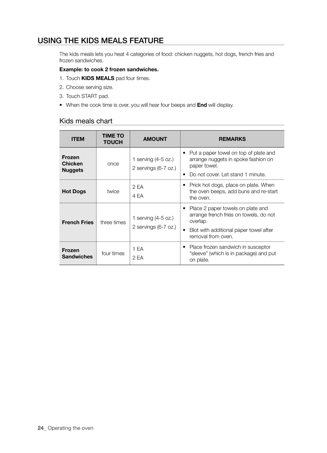 Samsung SMH6165 user manual Using the kids meals feature, Kids meals chart 