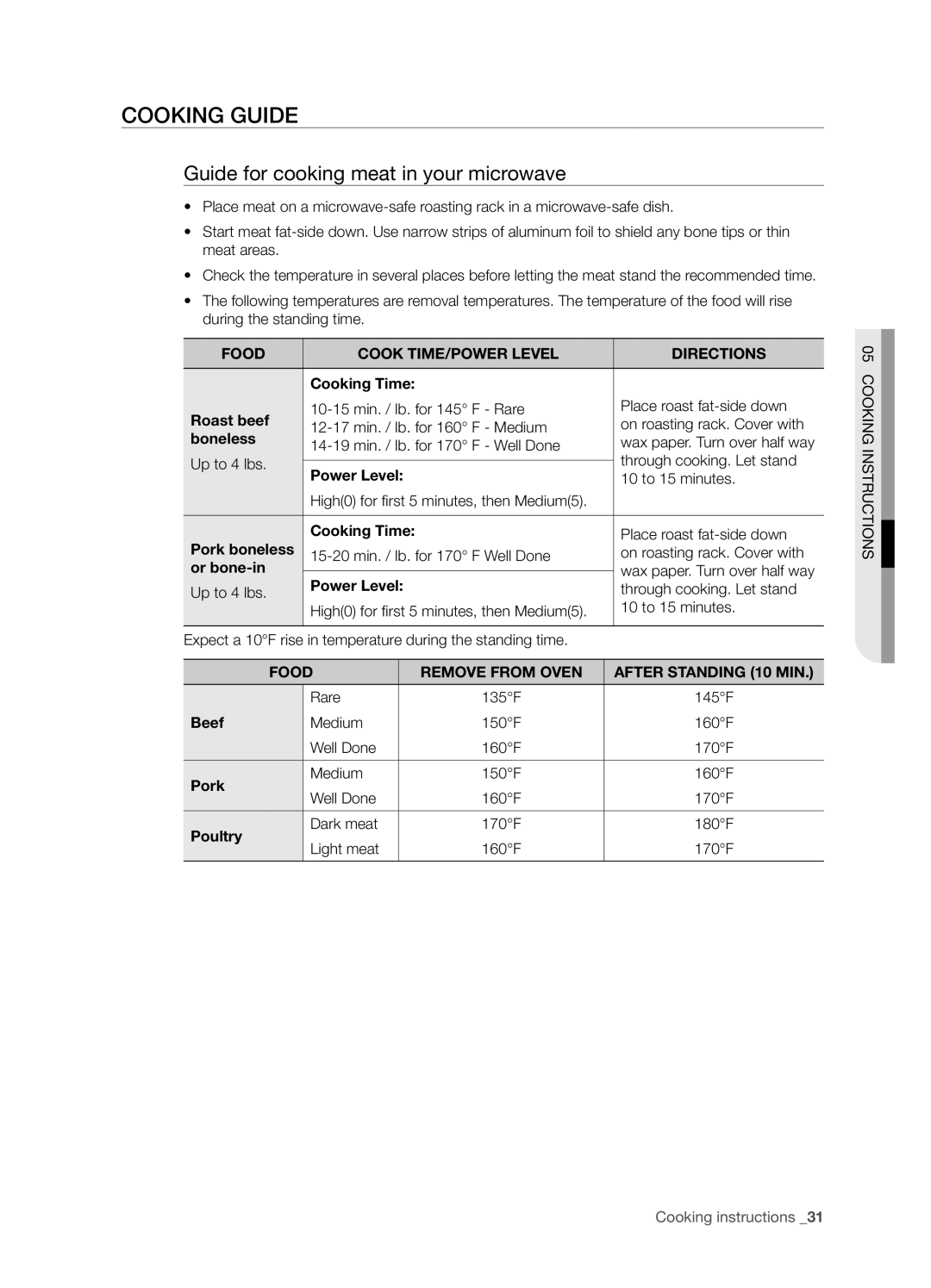 Samsung SMH6165 user manual Cooking Guide, Guide for cooking meat in your microwave, Food Cook TIME/POWER Level Directions 