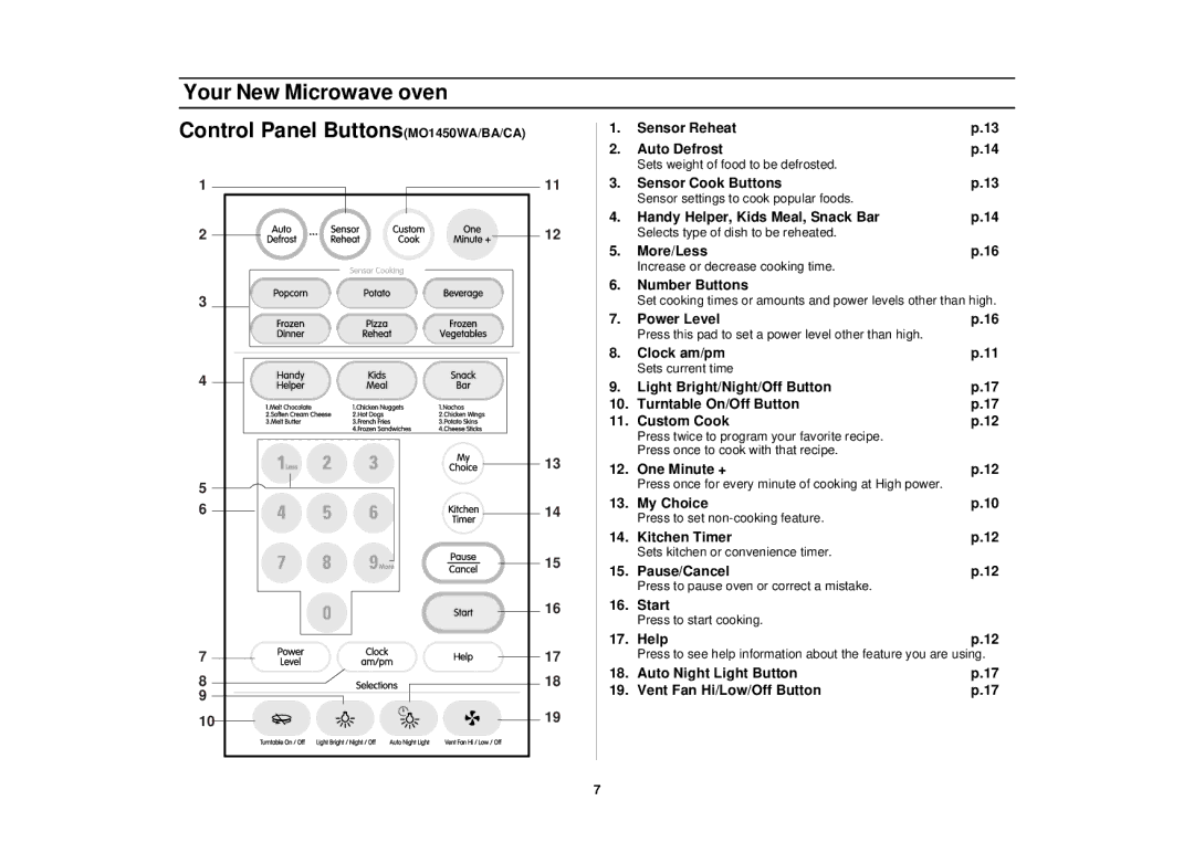 Samsung SMH7150WC, SMH7150CC, MO1650WA, MO1650BA, MO1650CA manual Your New Microwave oven Control Panel ButtonsMO1450WA/BA/CA 