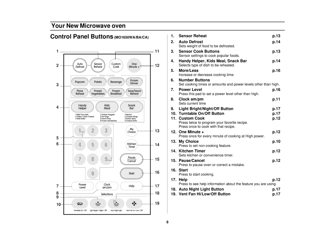 Samsung SMH7150CC, SMH7150WC, MO1650BA, MO1650CA, MO1450CA manual Your New Microwave oven Control Panel Buttons MO1650WA/BA/CA 