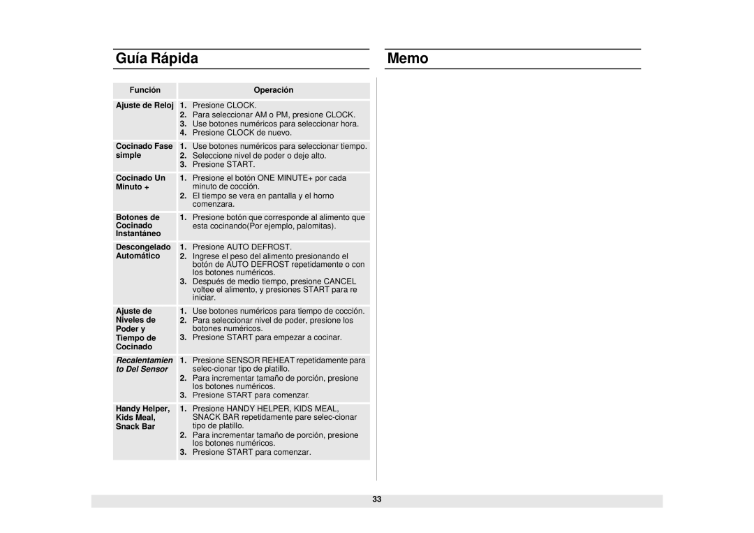 Samsung SMH7159WC/XAA manual Guía Rápida Memo, Presione Sensor Reheat repetidamente para 